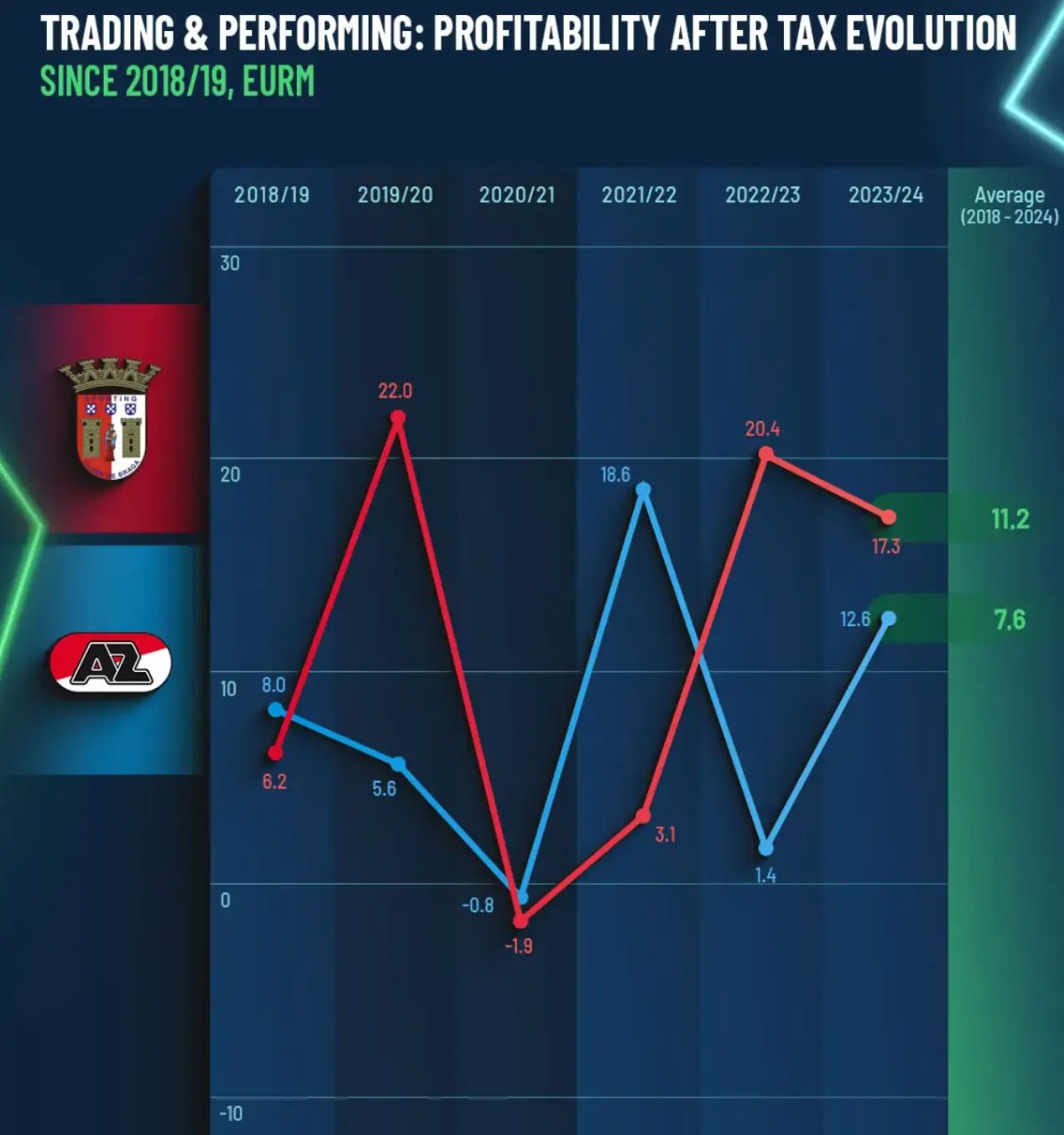 从欧洲俱乐部身上,探索足球盈利之道