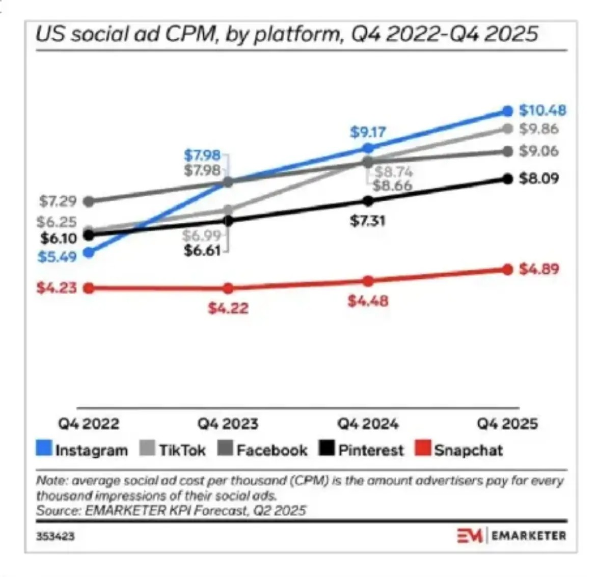 科技巨头Meta缅北化,公司2024年约10%的收入,来自诈骗广告和违禁商品广告